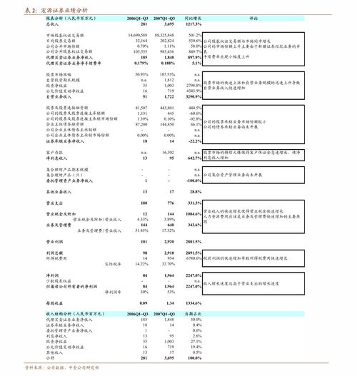 我國燕麥龍頭西麥?zhǔn)称罚?02956） 受益于休閑燕麥?zhǔn)袌?chǎng)快速成長(zhǎng)