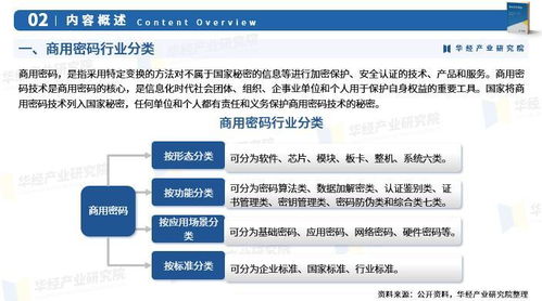 2025年中國商用密碼行業(yè)市場(chǎng)深度調(diào)查及投資前景預(yù)測(cè)報(bào)告