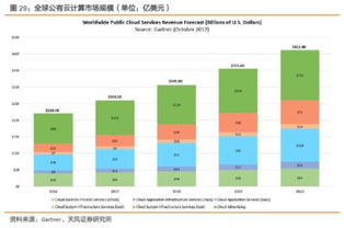 科創(chuàng)板東風(fēng)已至，計(jì)算機(jī)行業(yè)迎來(lái)新機(jī)遇 節(jié)奏與邏輯重演2009